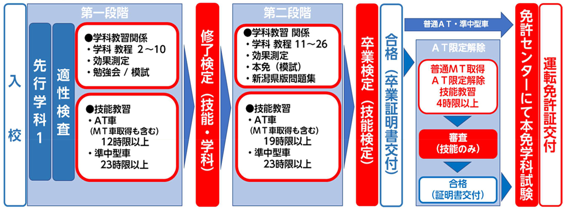普通車教習スケジュール